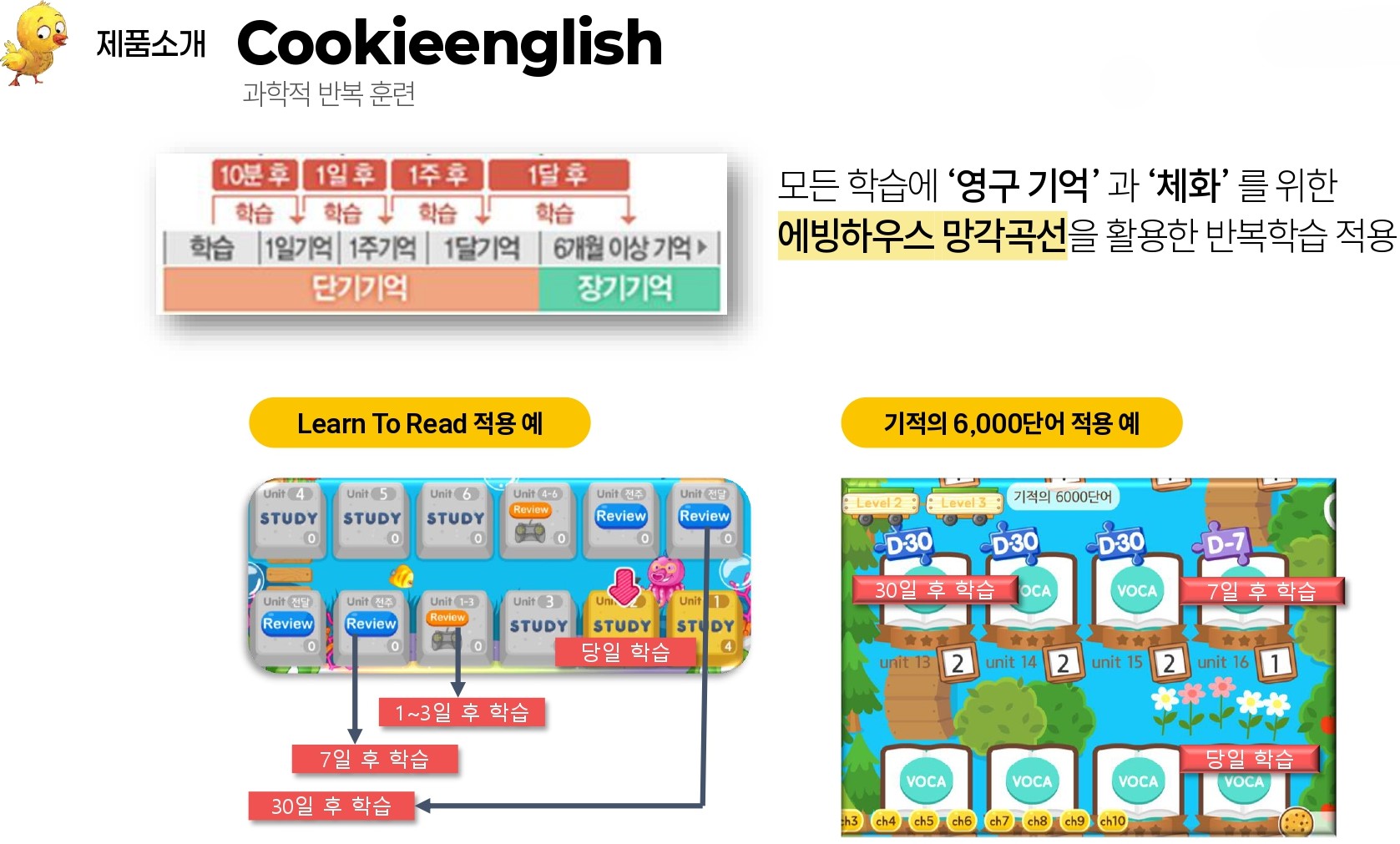 Learn To Read  ,  6000ܾ  